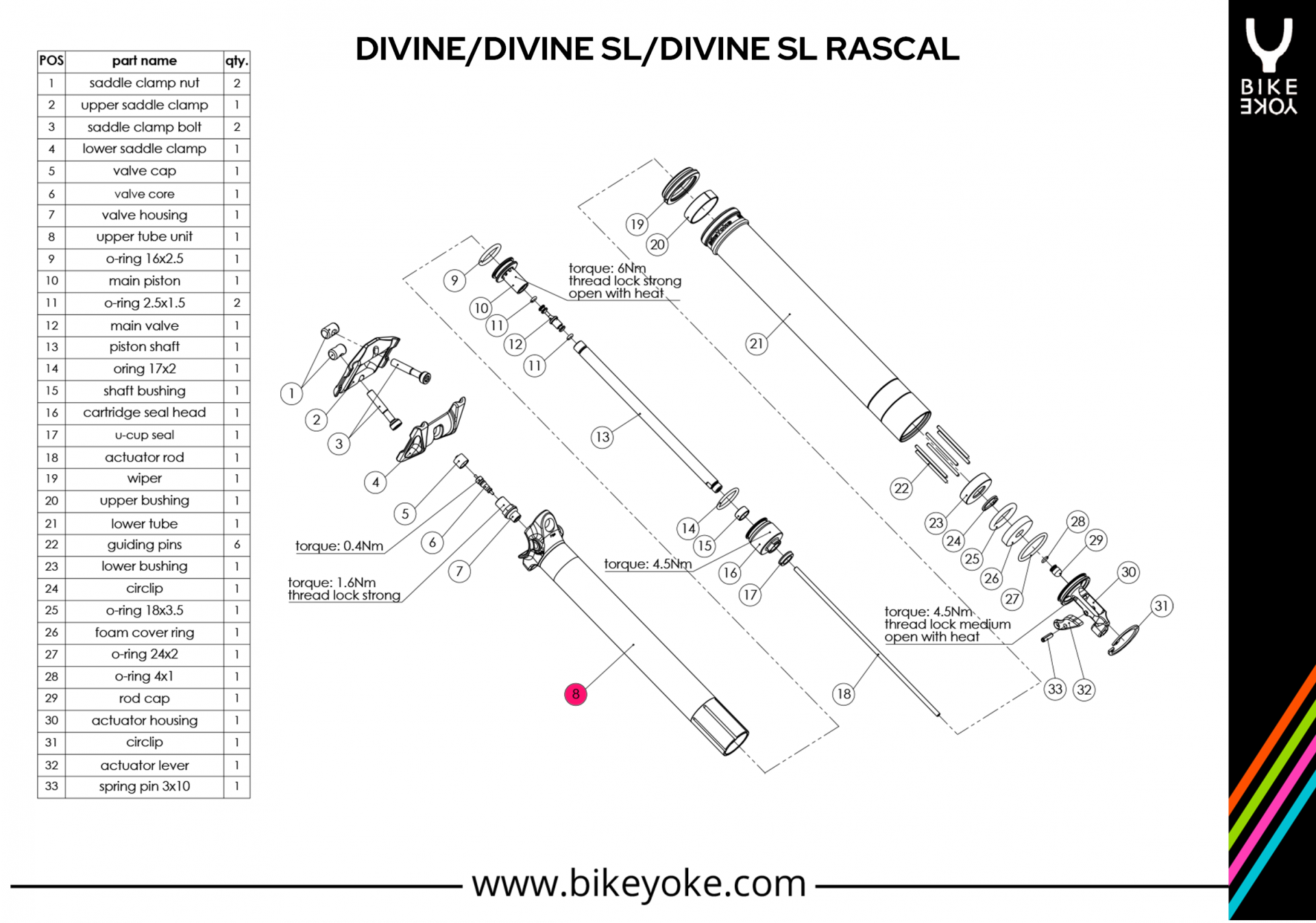 Bike Yoke Servicekit, Divine/Divine SL Upper Tube