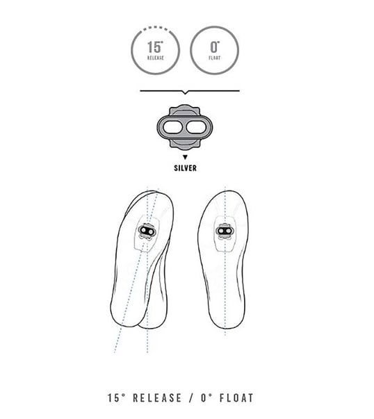 CrankBrothers Pedalkloss, EggBeater MTB, Standard Release 0°