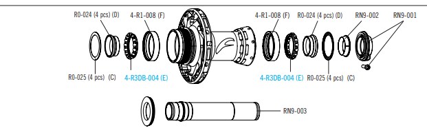 Campagnolo/Fulcrum Hjullager Kit, Fram R3DB