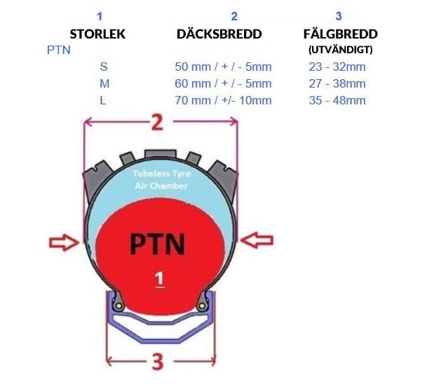 PTN Punkteringsskydd, Pepi´s Tire Noodle 29", Raceline