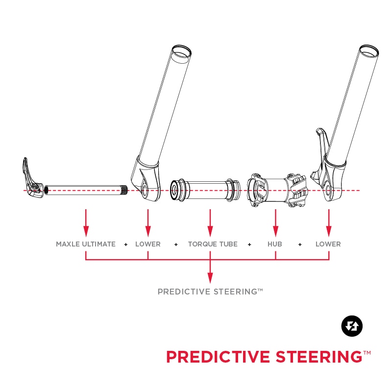 SRAM Navaxel, Predictive Axel Fram