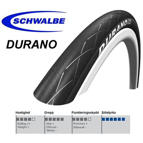 Schwalbe Däck, Durano Raceguard